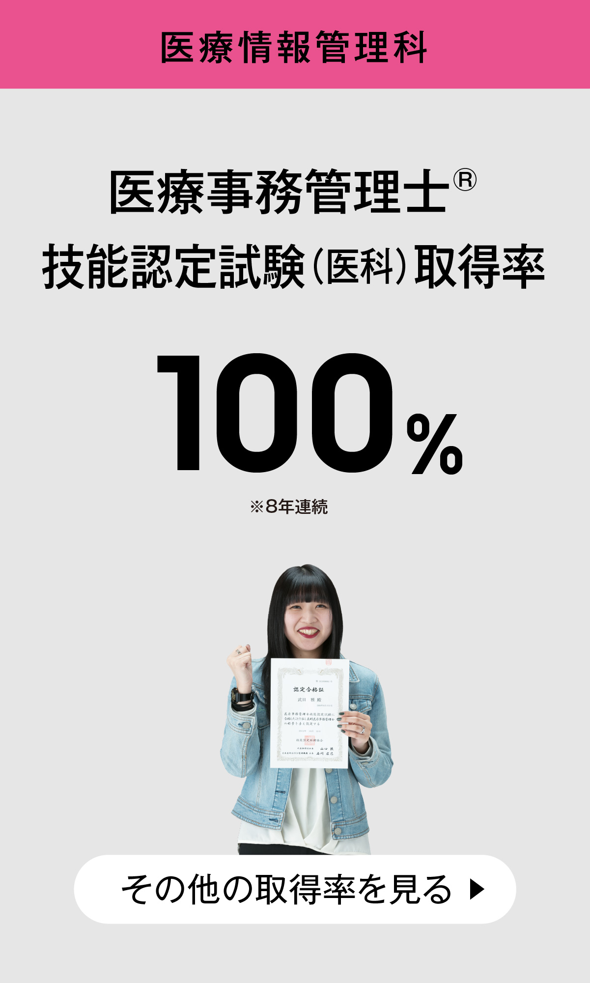 医療情報管理科実績